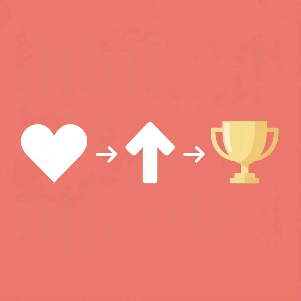 Three-step flow showing muscle engagement leading to elevated heart rate leading to strength discovery