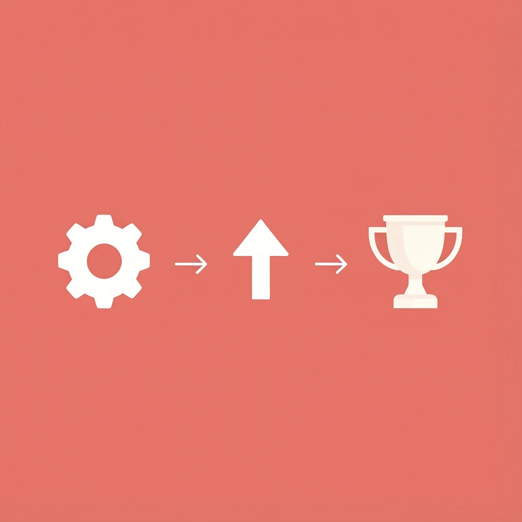 Three-step process showing how BST Lagree forces body adaptation through safe intensity increases to deliver real results