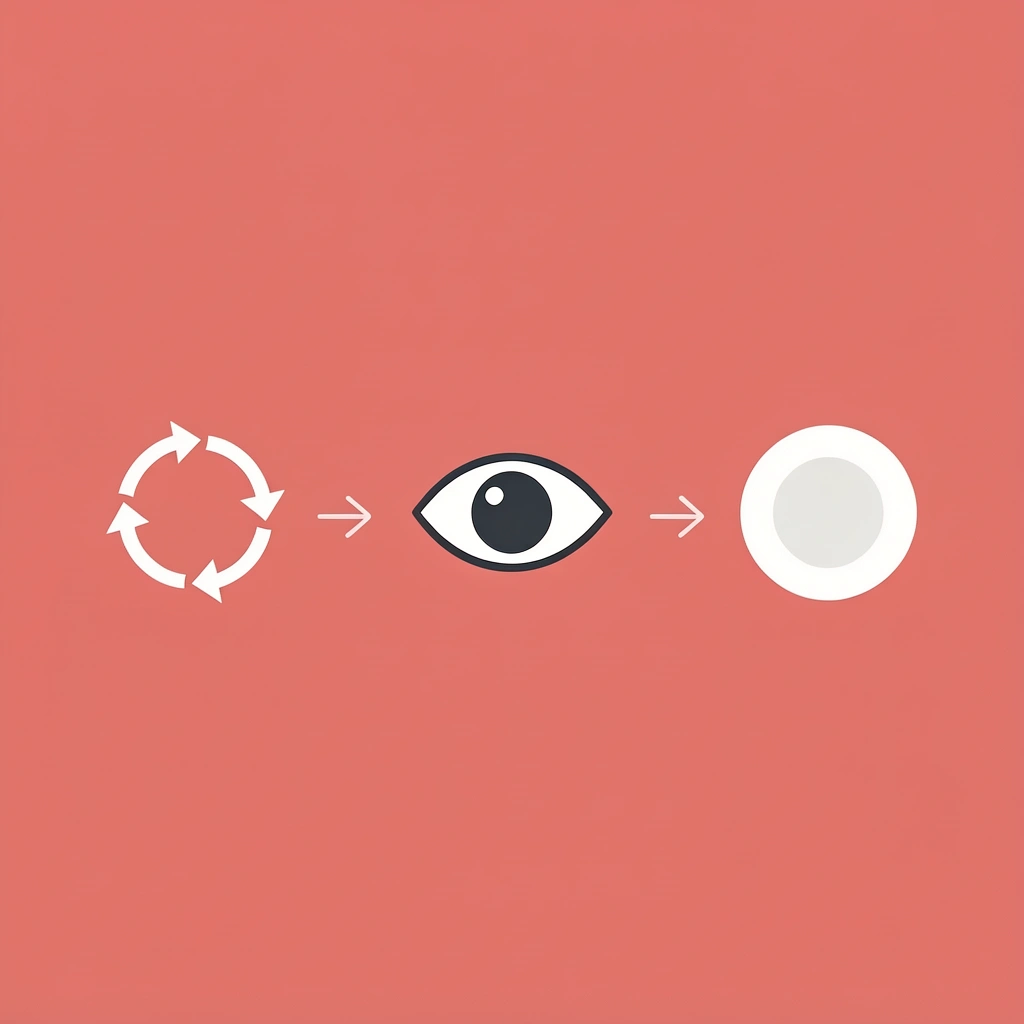 Three-step flow showing how one-time programs create temporary engagement without lasting change