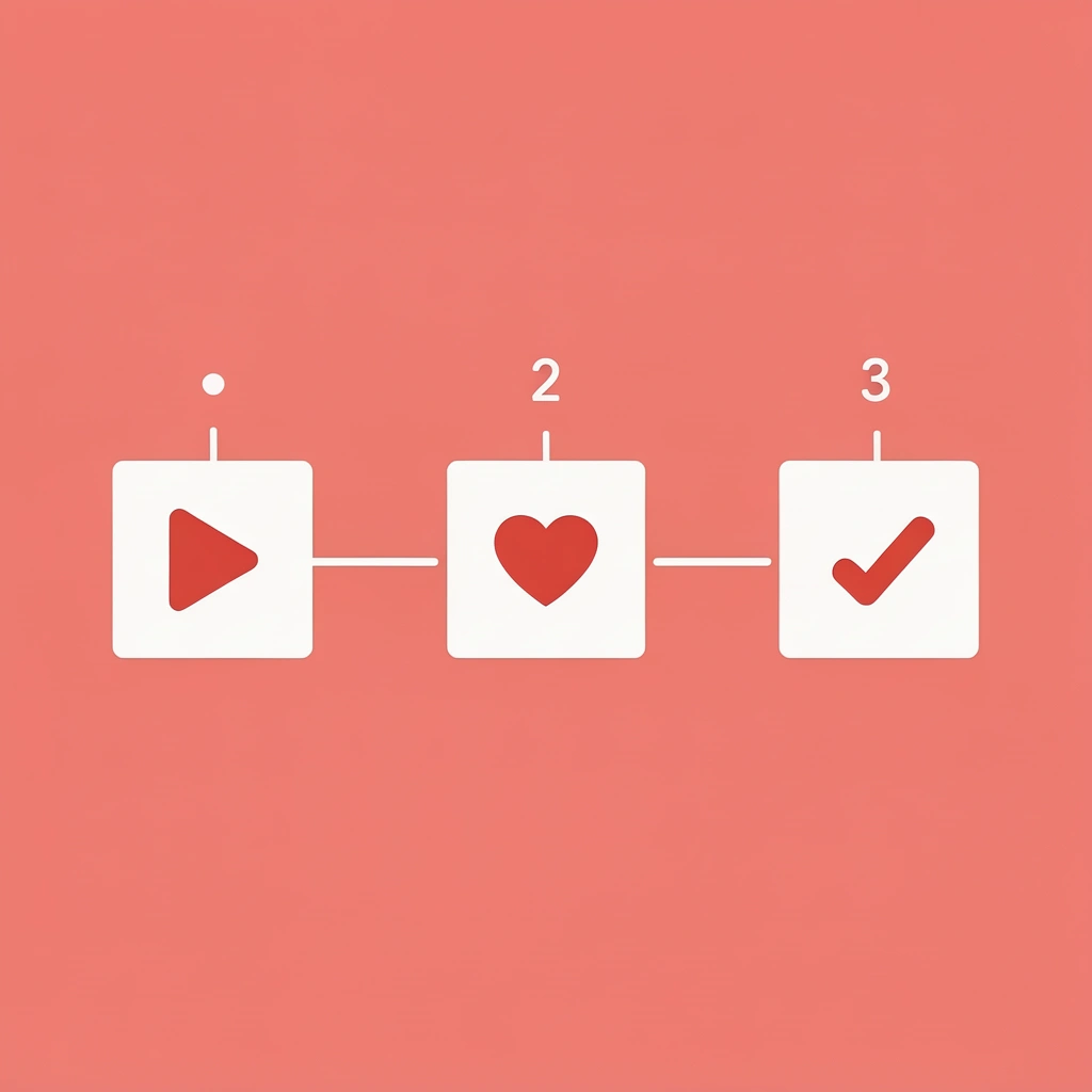 Three steps showing the corporate Lagree trial process: booking, workout, and evaluation - Corporate Wellness Packages