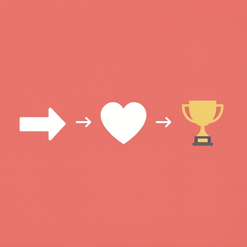 Three-step process showing how the body progresses from comfort zone through challenge to adaptation - Wellness Walks for Corporate Events