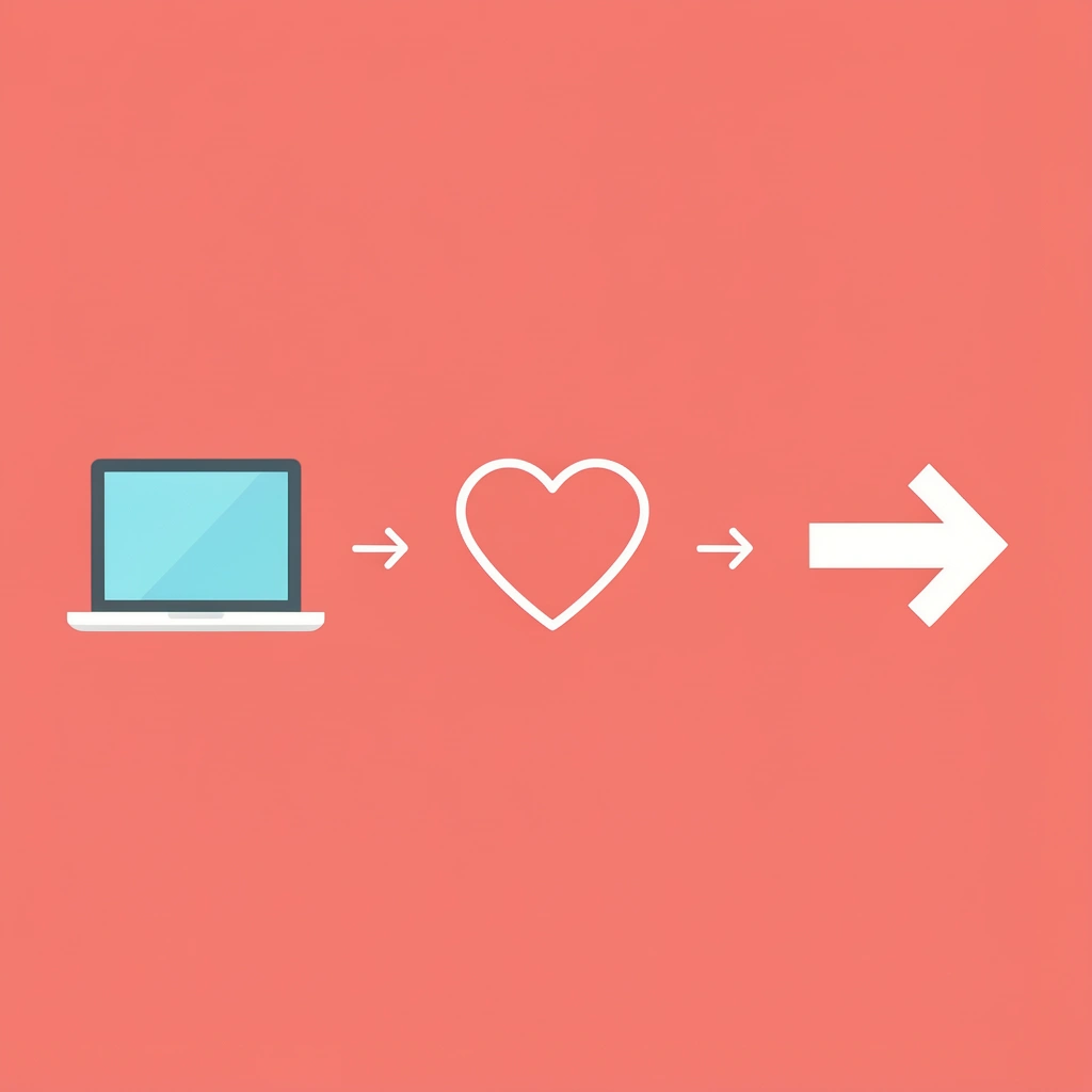 Three-step flow showing how desk work leads to physical imbalances requiring wellness intervention - Wellness Walks for Corporate Events