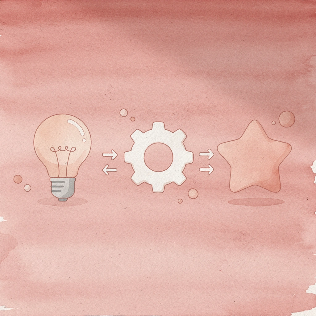 Three icons showing progression from guesswork to proven system to results