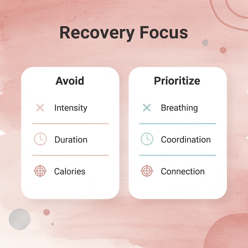 Comparison chart showing what to avoid versus prioritize in postpartum workouts